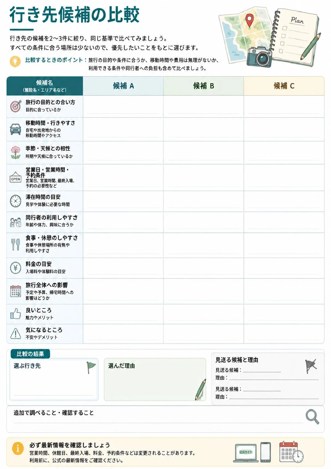旅行先を3つの候補から比較できる旅行プラン作成チェックリスト