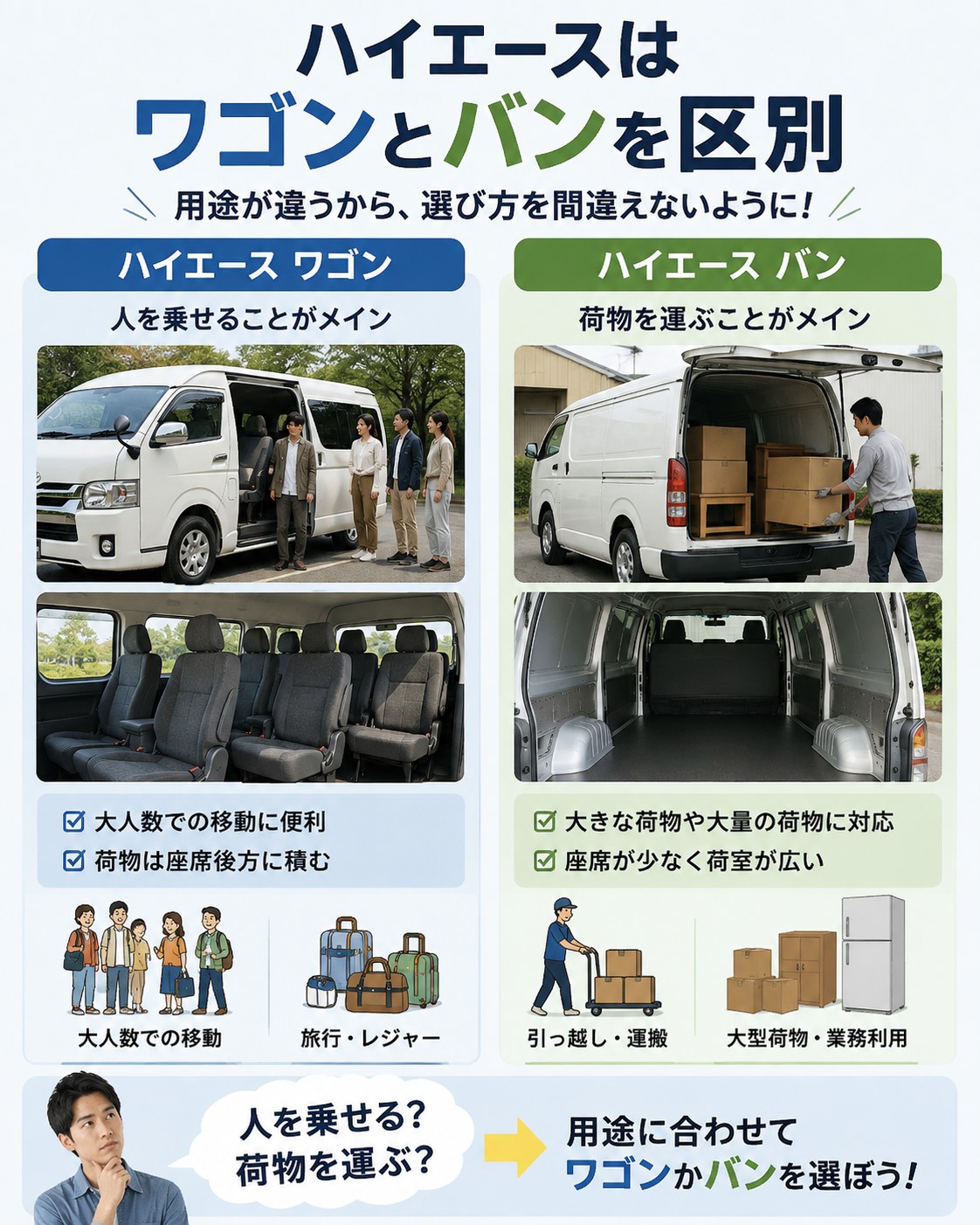 ハイエースはワゴンとバンを区別