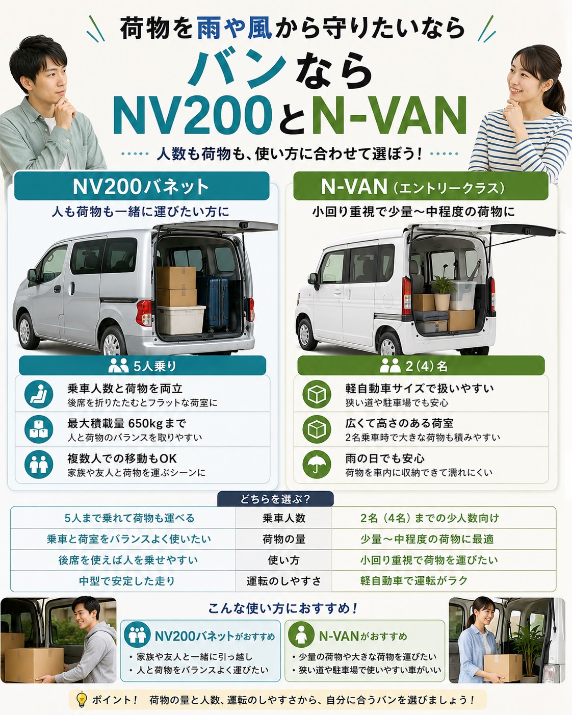 バンならNV200とN-VAN