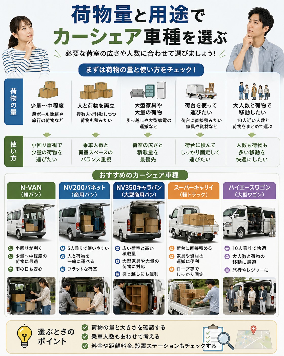 荷物量と用途でカーシェア車種を選ぶ