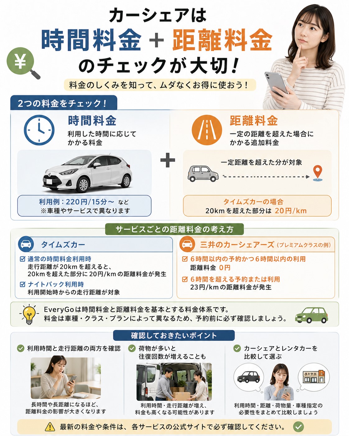 料金と距離料金を確認する