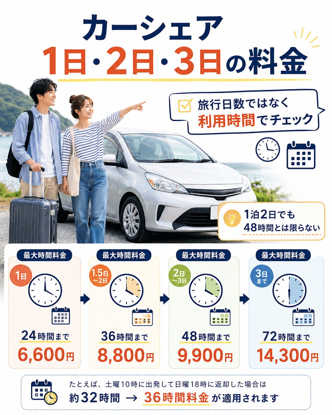 カーシェア1日・2日・3日の料金