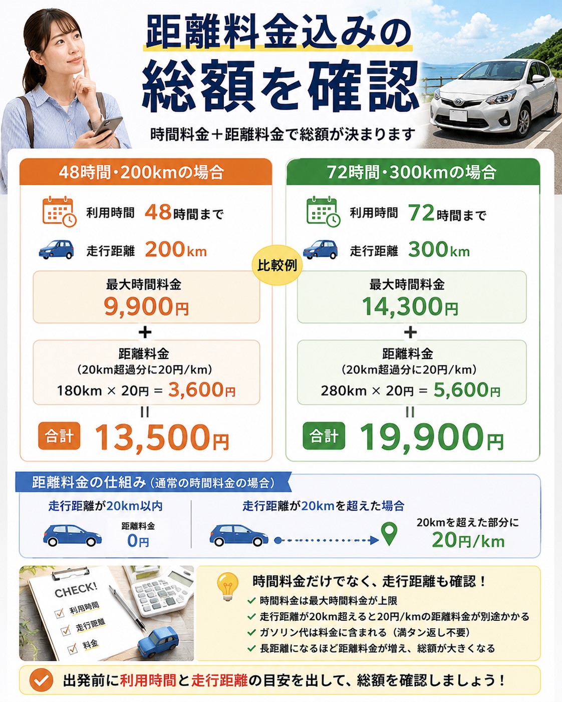 距離料金込みの総額を確認