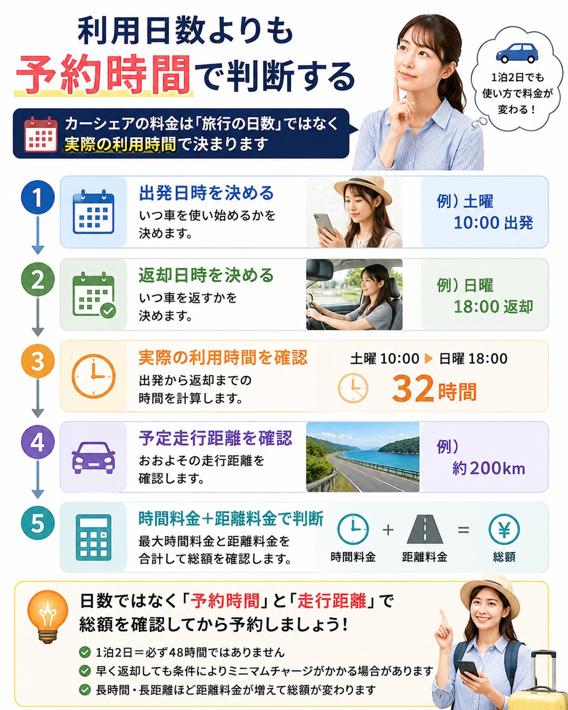 利用日数より予約時間で判断する