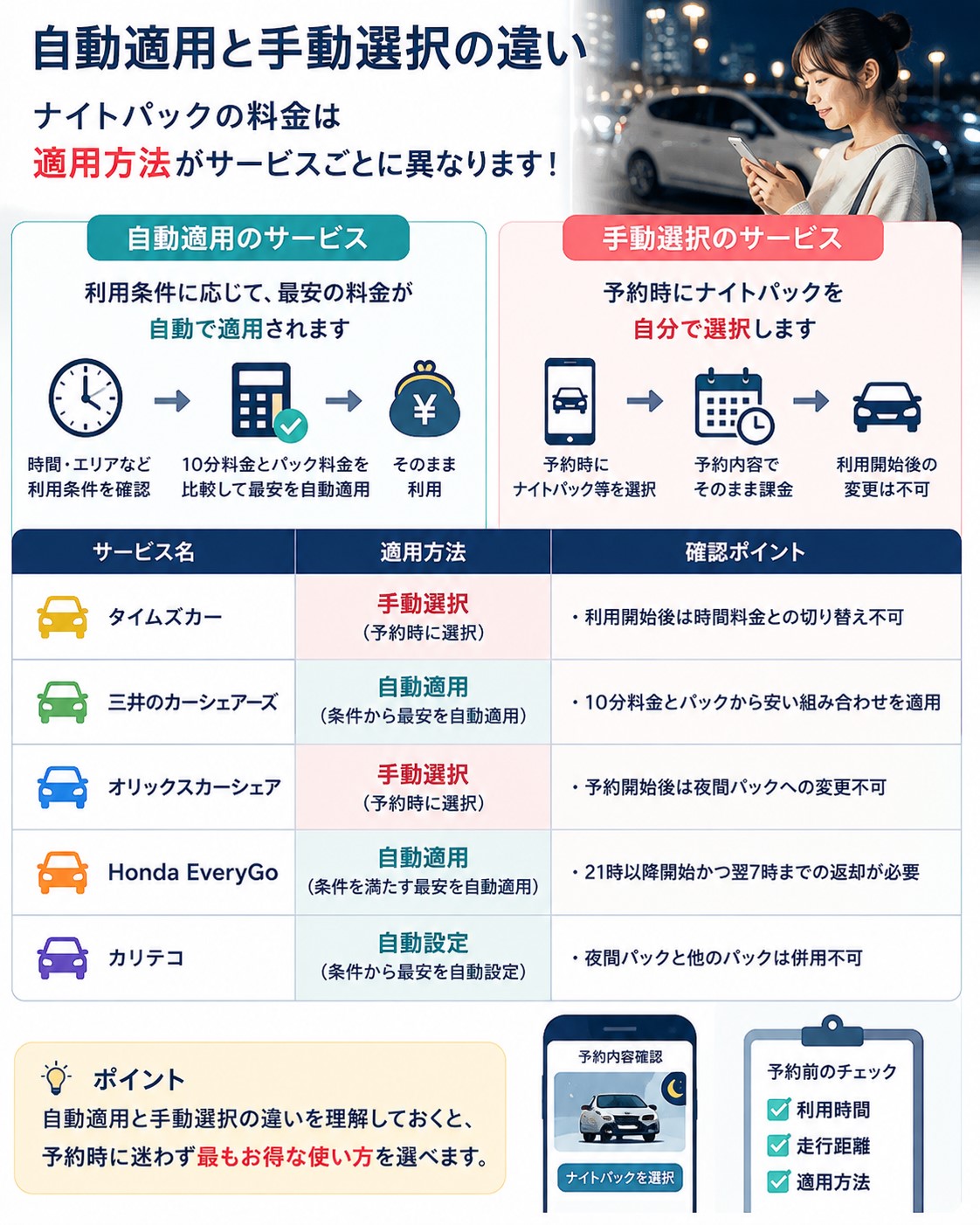 自動適用と手動選択の違い