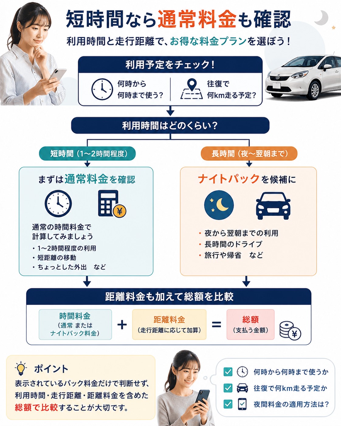 短時間なら通常料金も確認
