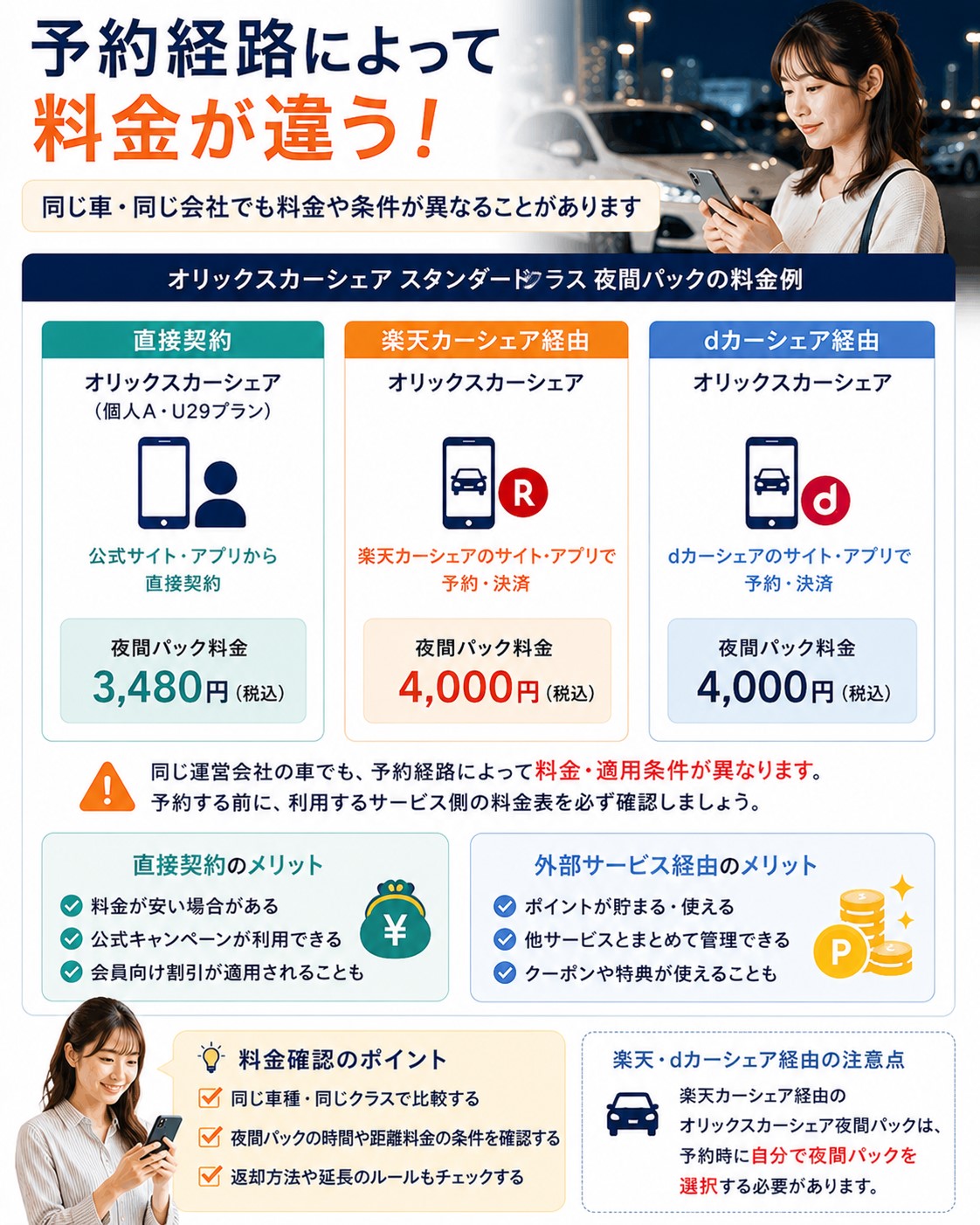 予約経路によって料金が違う