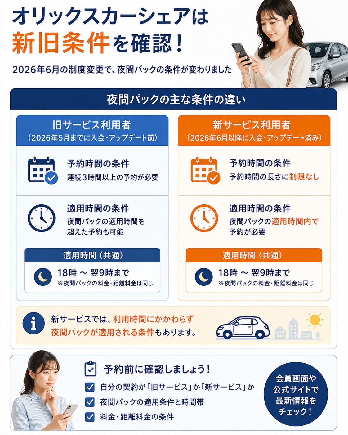 オリックスは新旧条件を確認