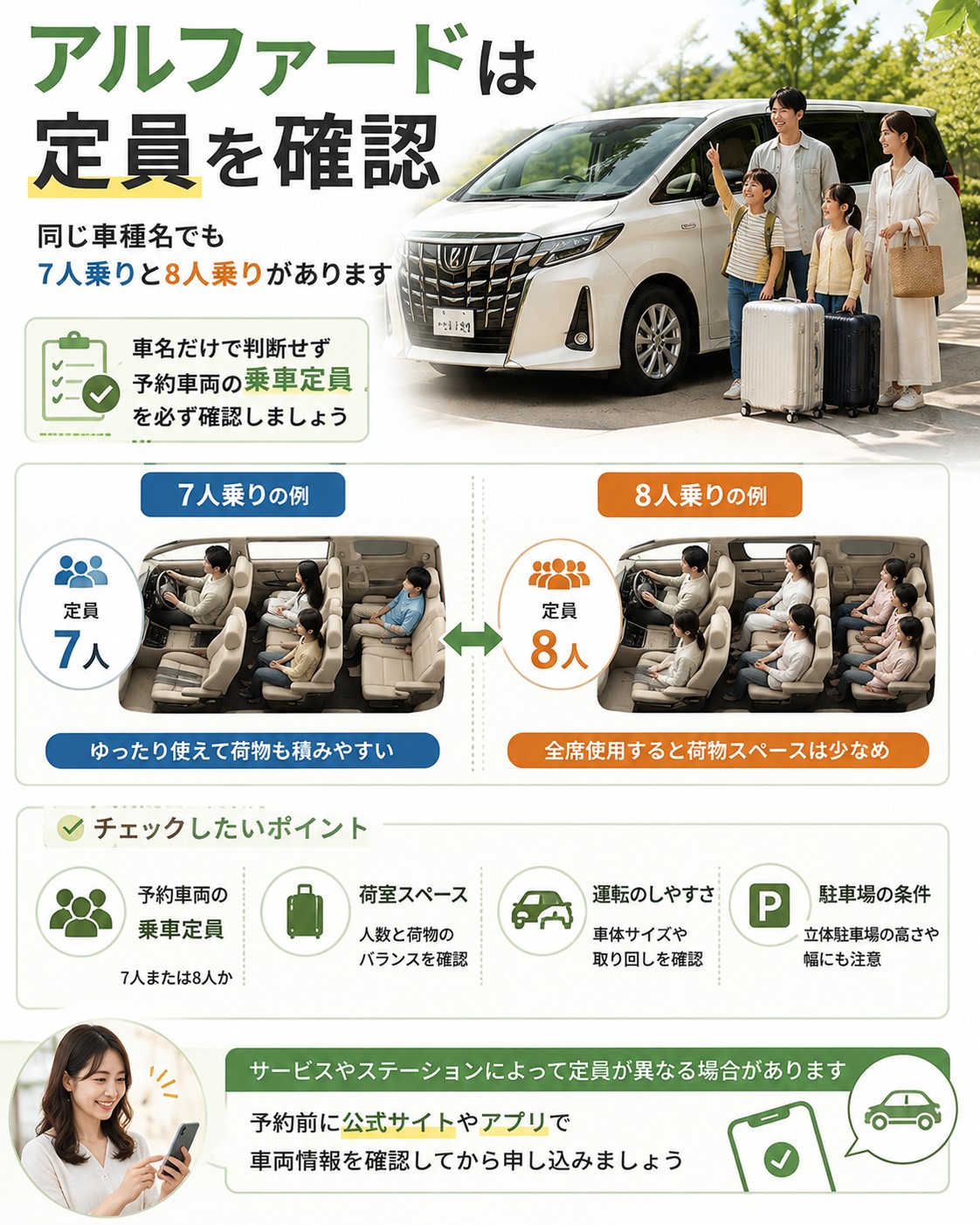 アルファードは定員を確認