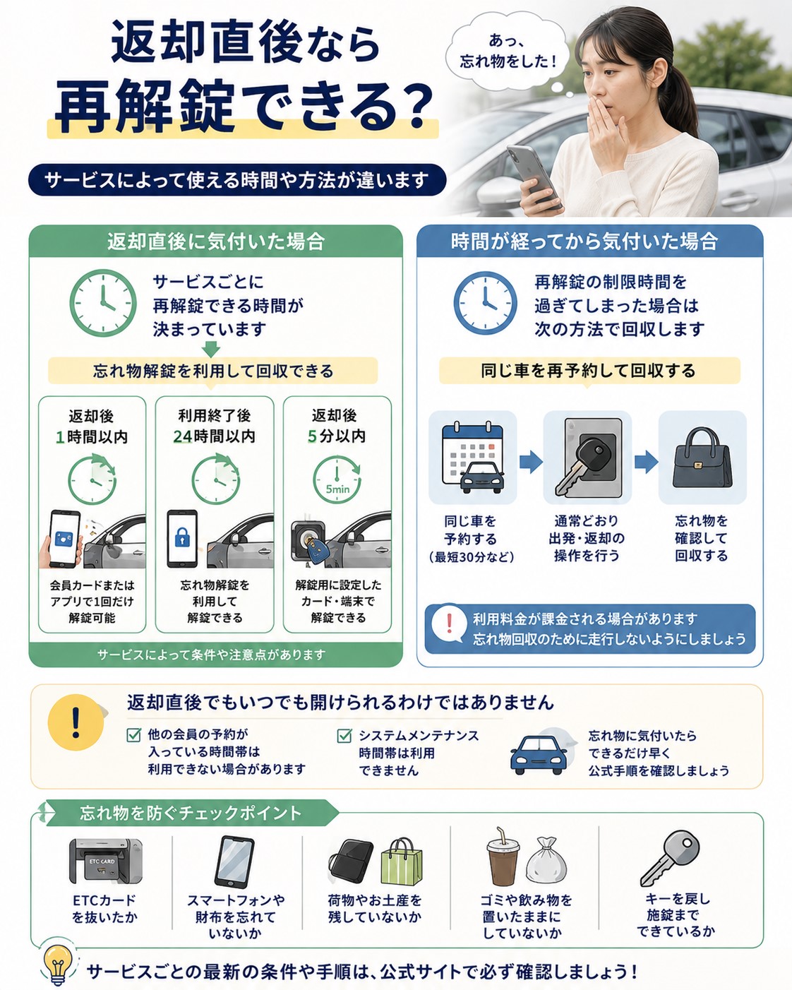 返却直後なら再解錠できる？