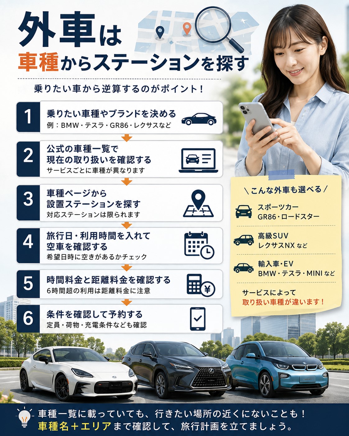 外車は車種からステーションを探す