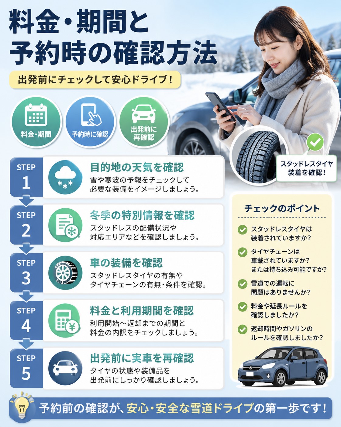 料金・期間と予約時の確認方法