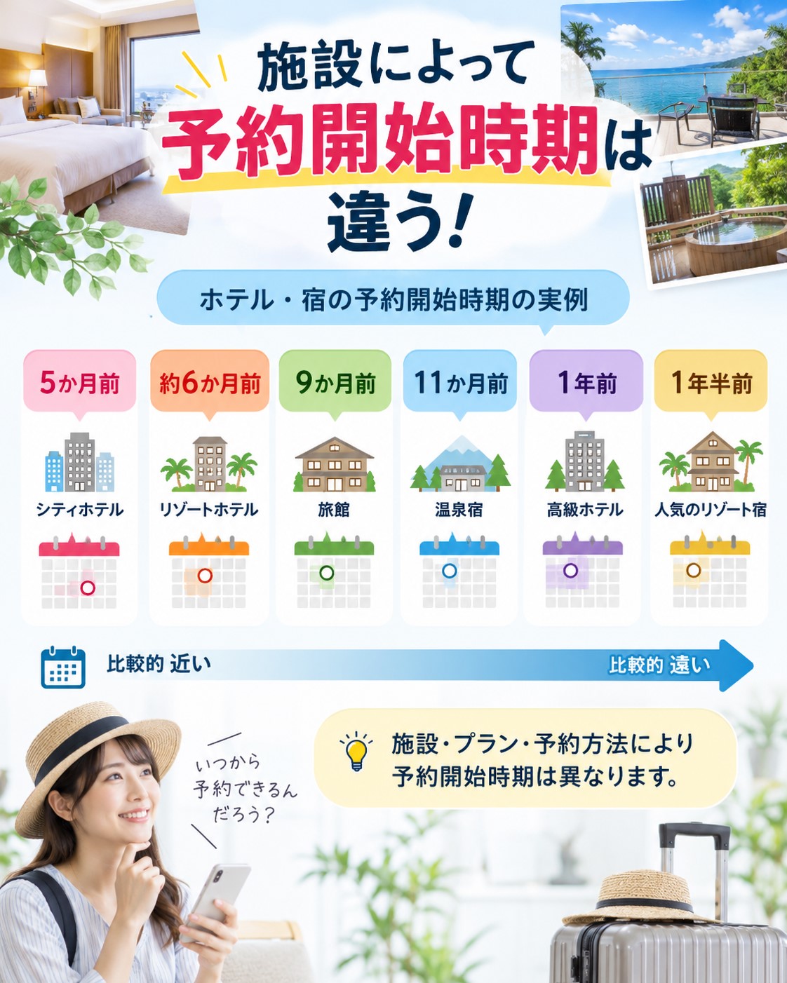 予約開始時期の実例を比較