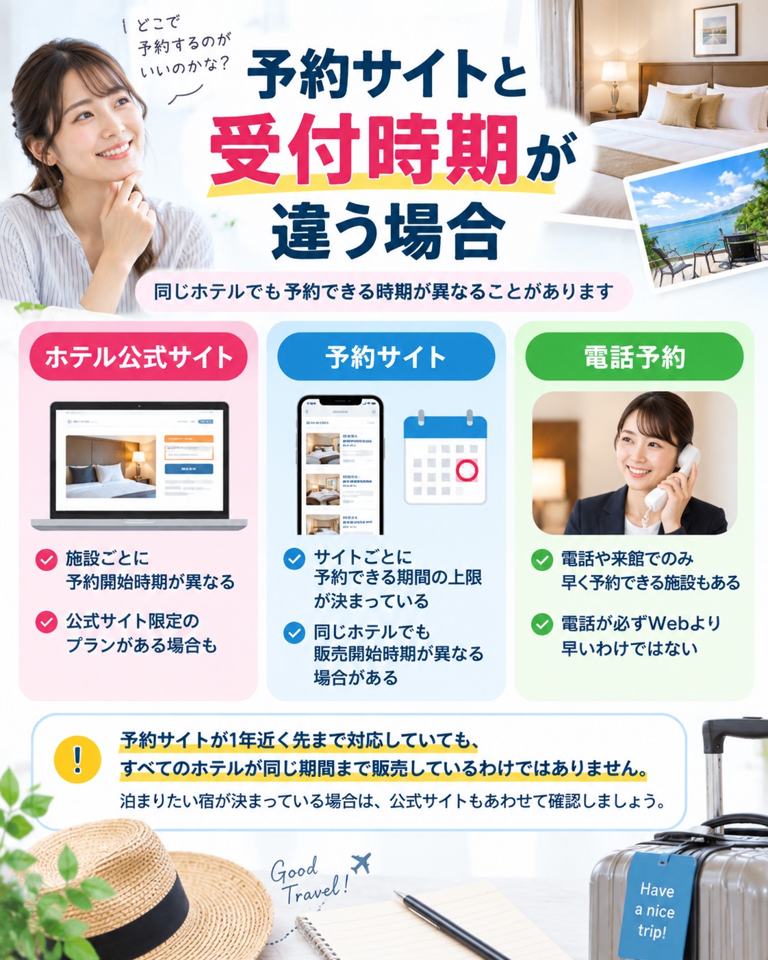 予約サイトと受付時期が違う場合