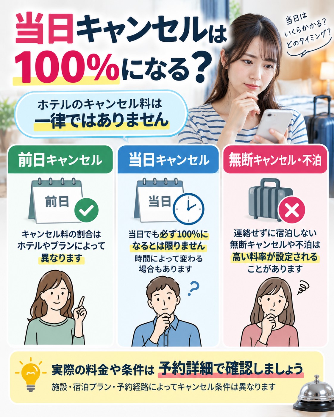 当日キャンセルは100%になる?