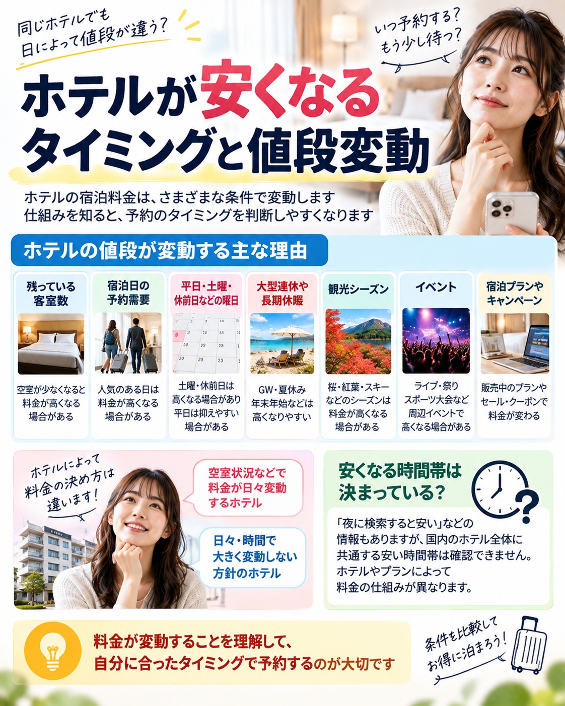 ホテルが安くなるタイミングと値段変動