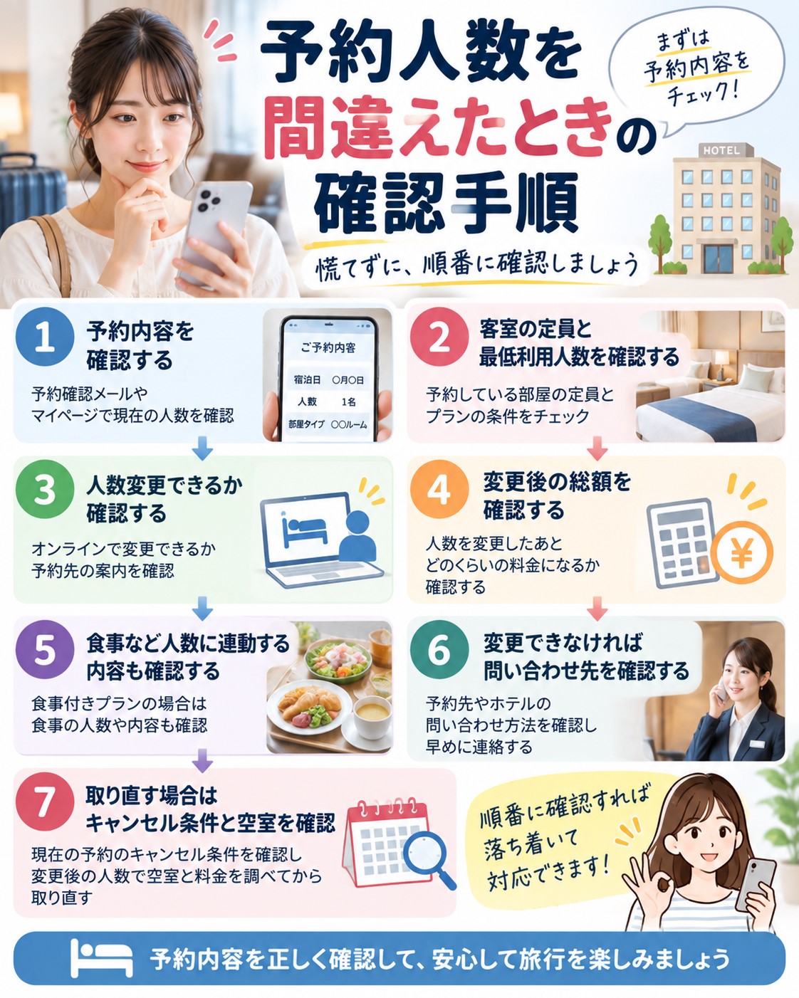 予約人数を間違えたときの確認手順