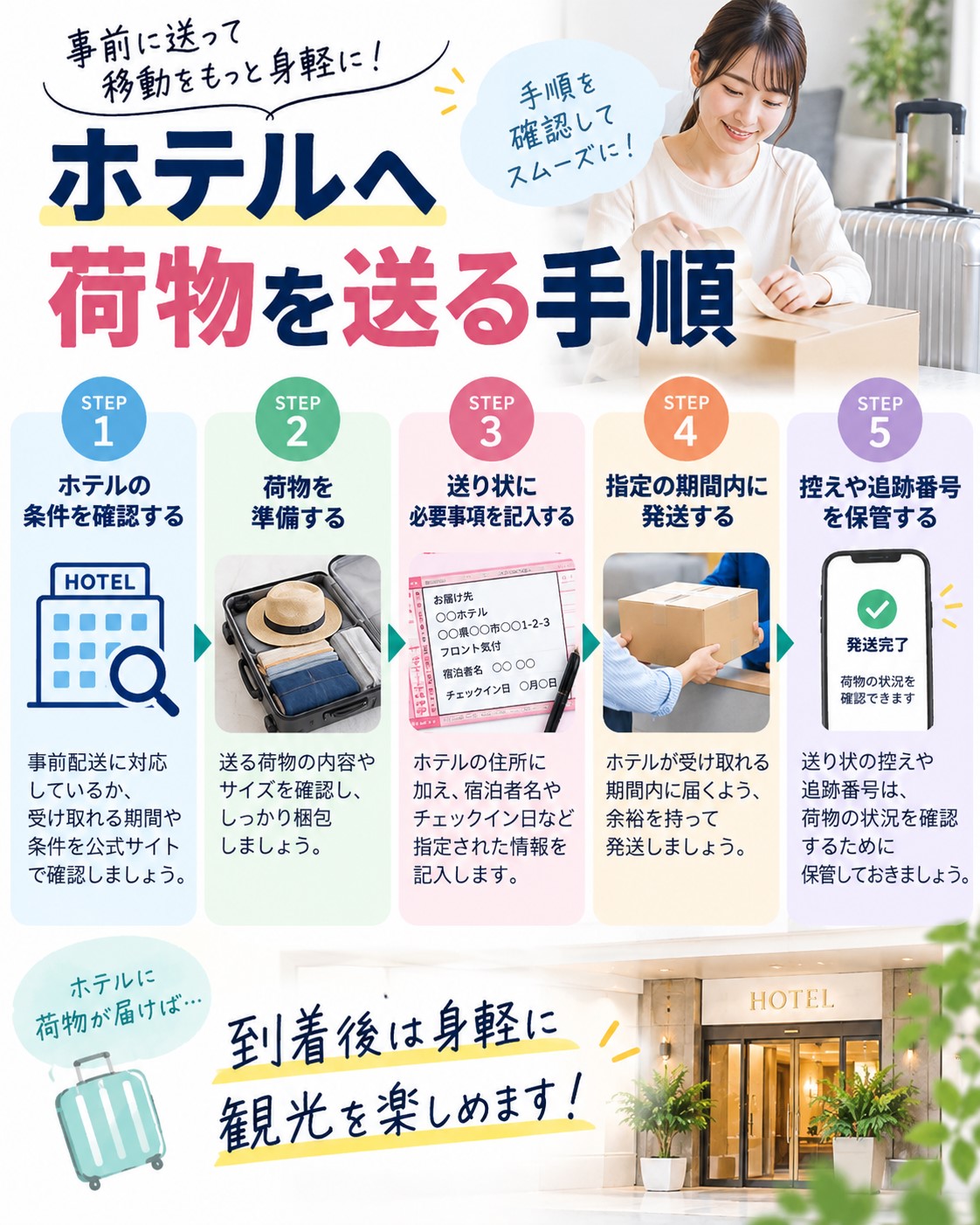 ホテルへ荷物を送る手順