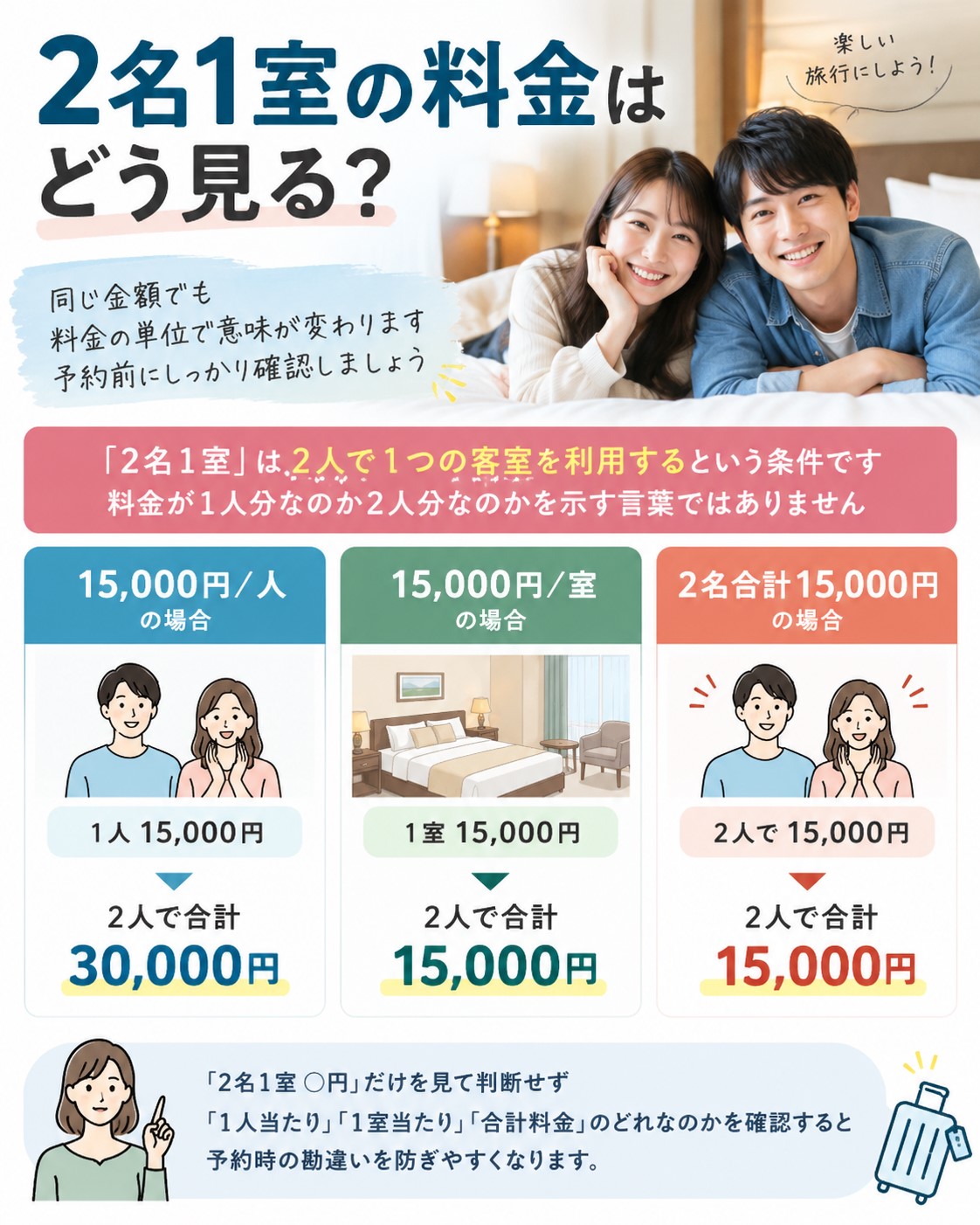 2名1室の料金はどう見る？
