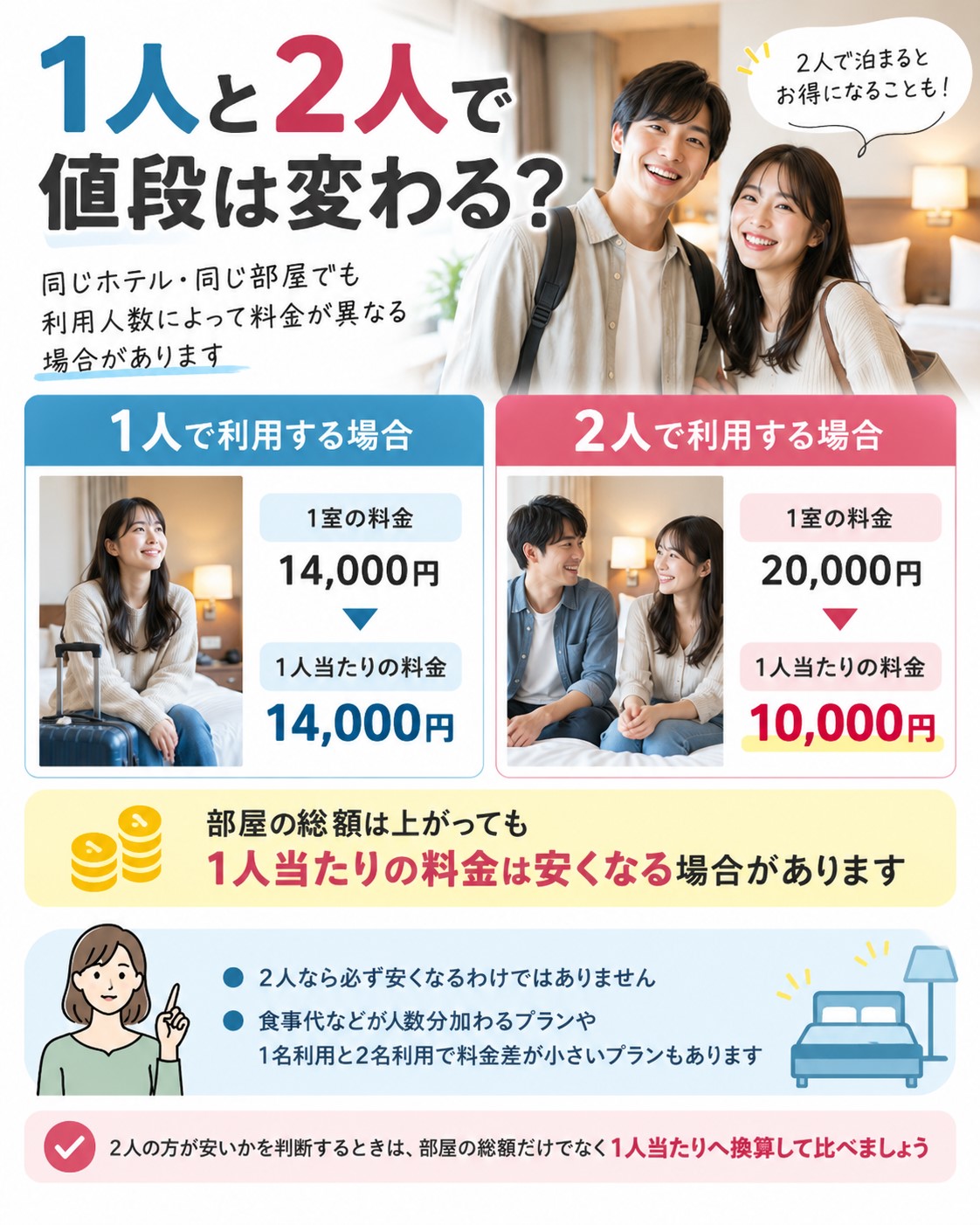 1人と2人で値段は変わる？