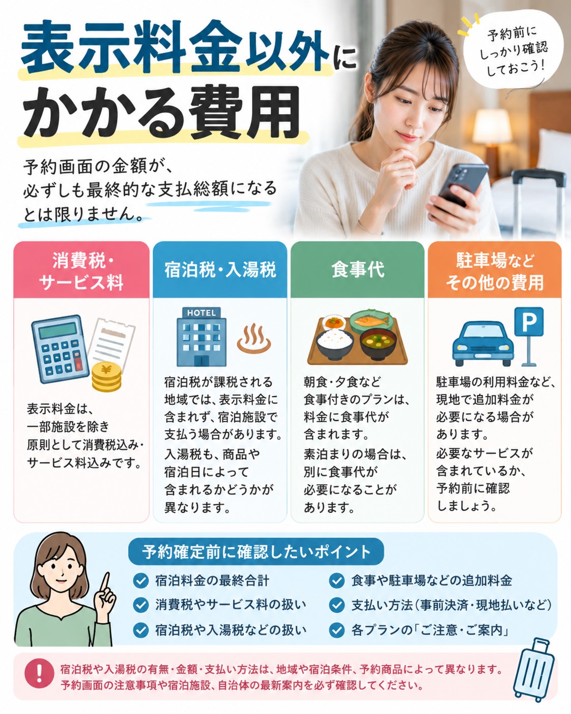 表示料金以外にかかる費用
