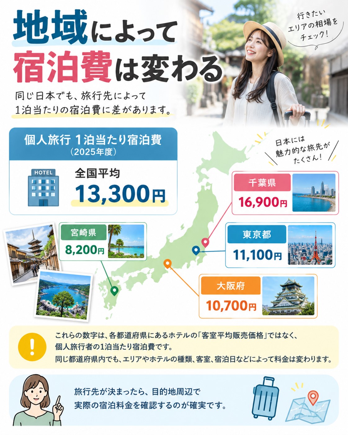 地域によって宿泊費は変わる