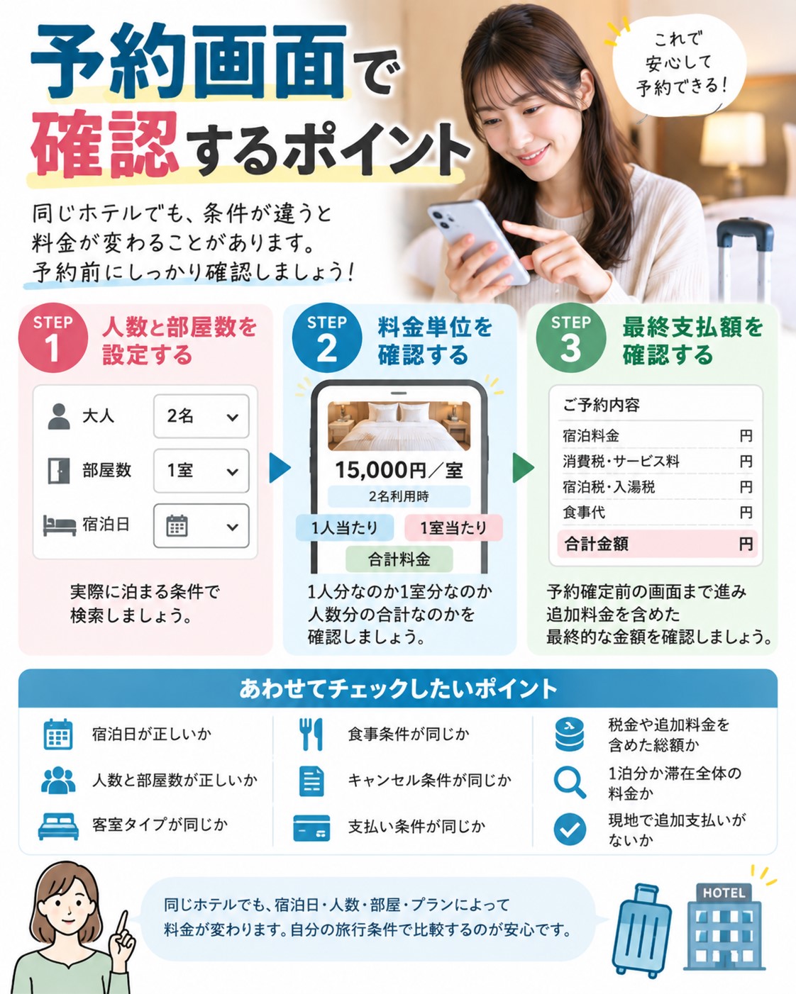 予約画面で確認するポイント