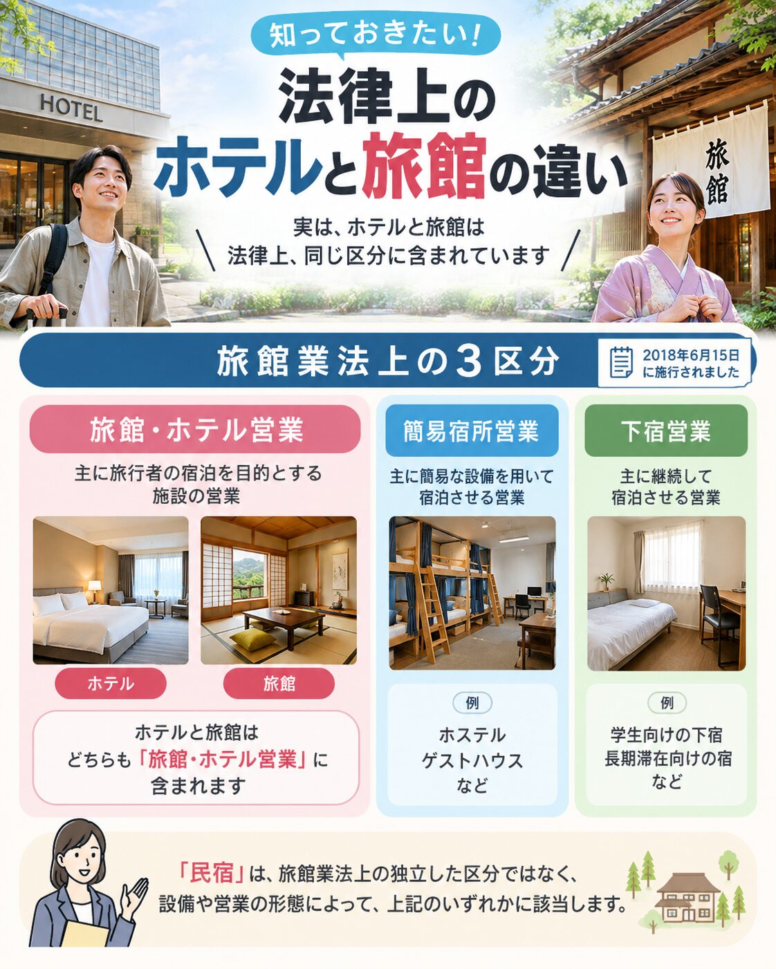 法律上のホテルと旅館の違い