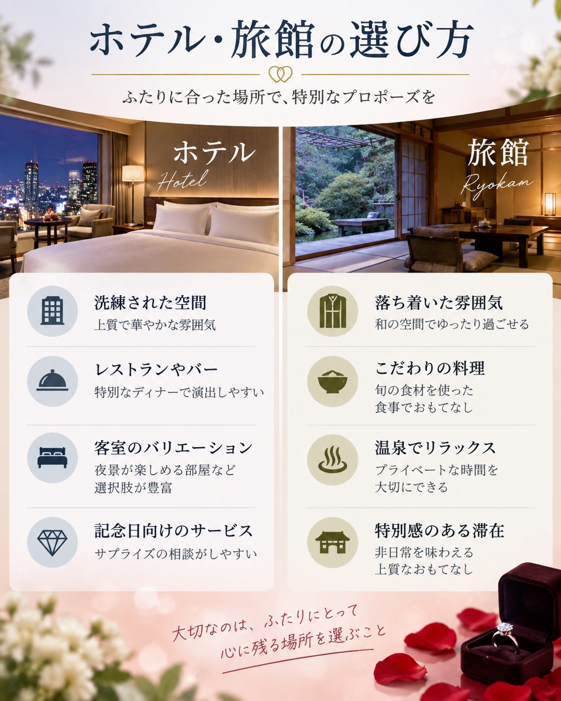 ホテル・旅館の選び方