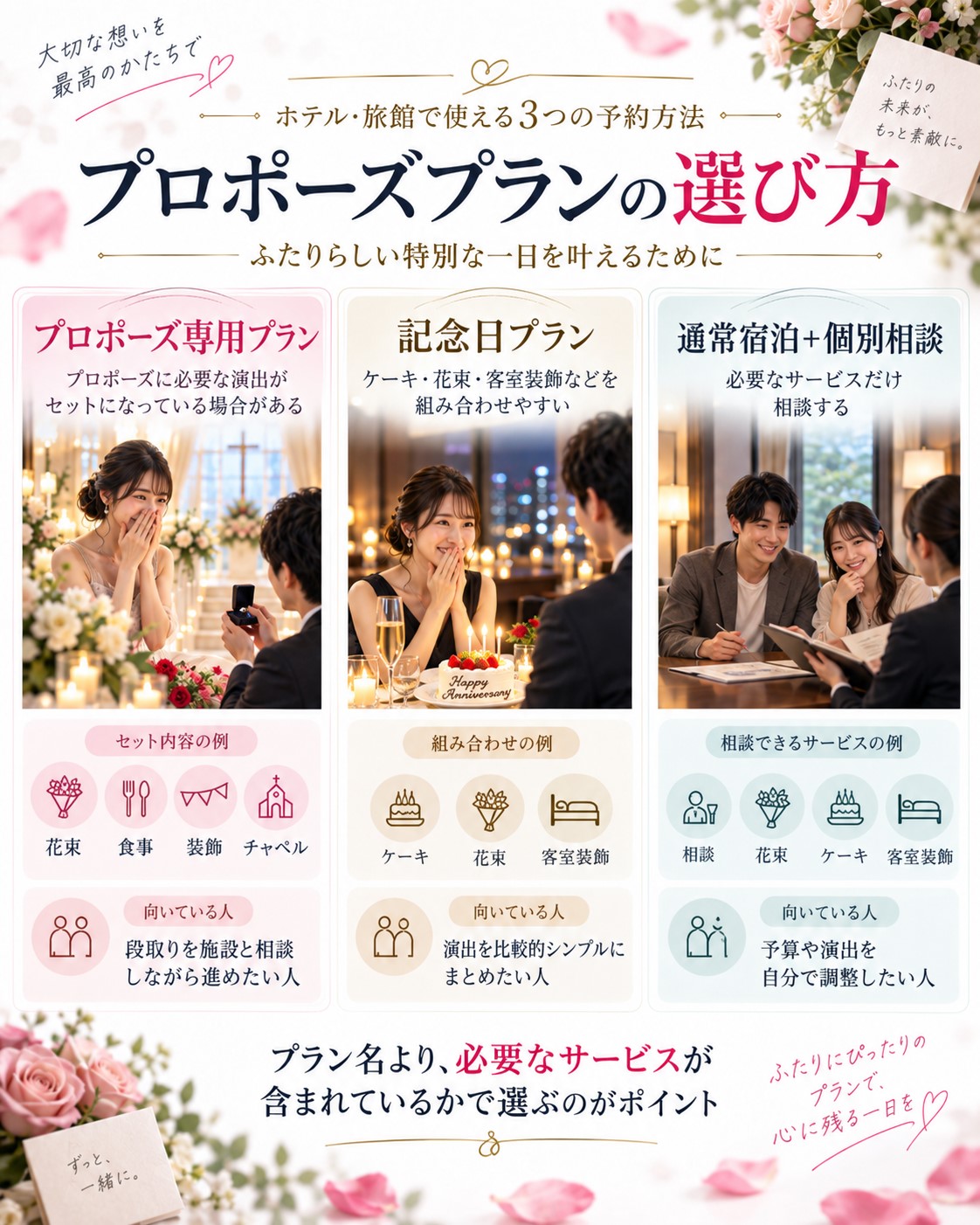 プロポーズプランの選び方