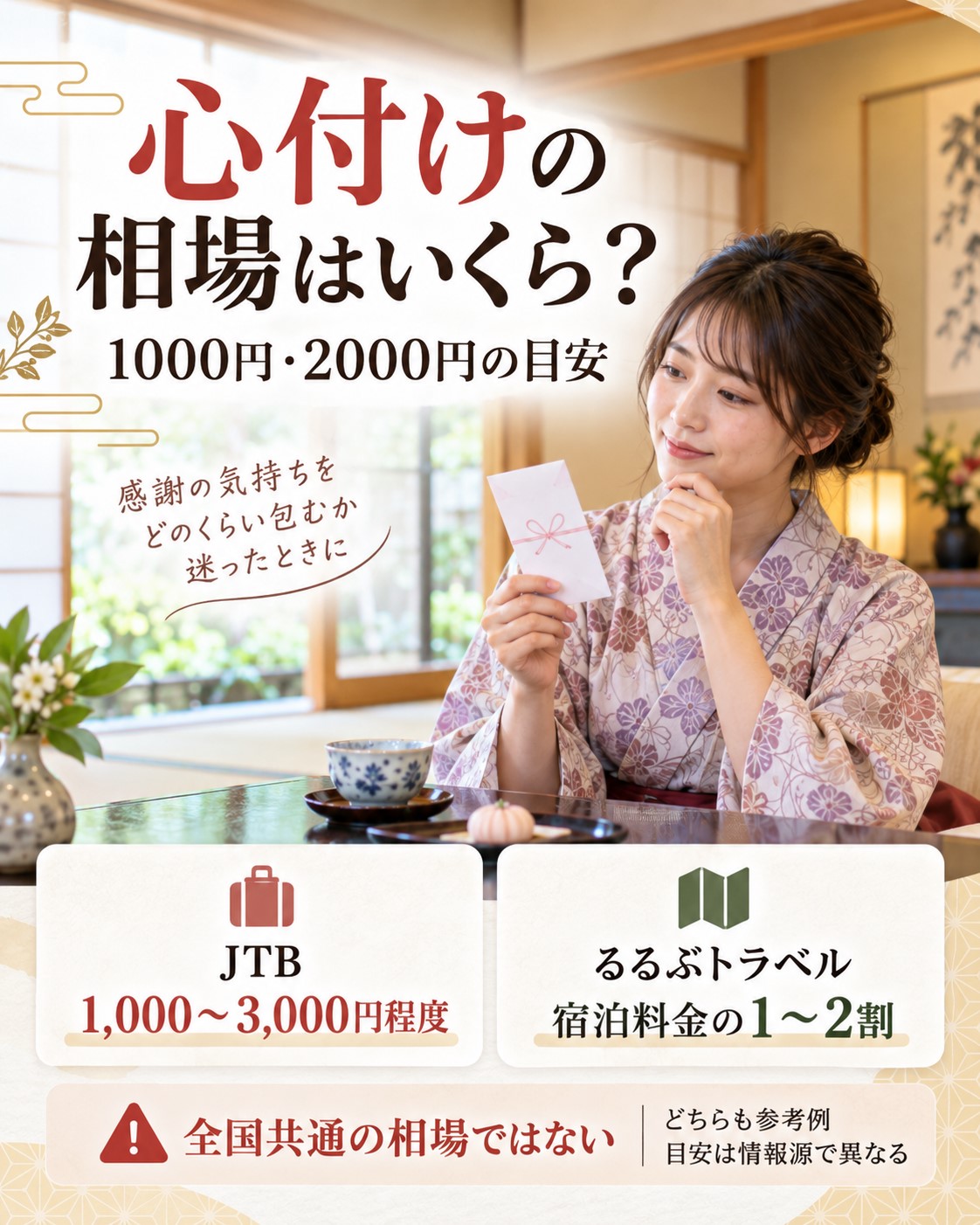 心付けの相場はいくら?1000円・2000円の目安