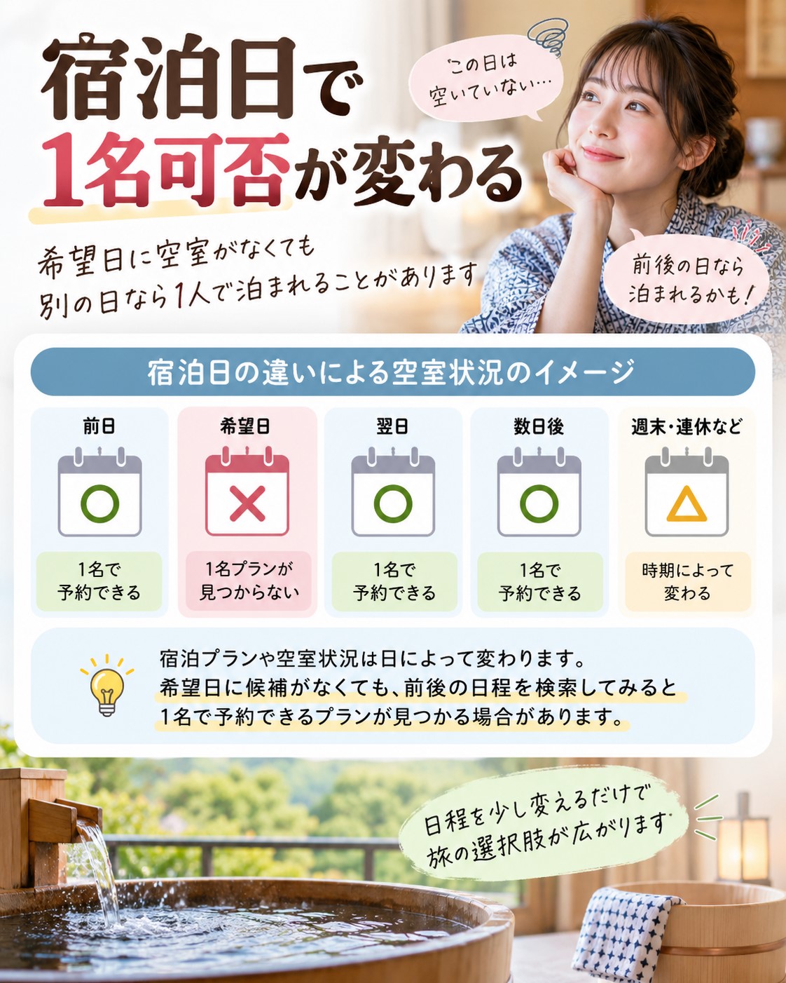 宿泊日で1名可否が変わる