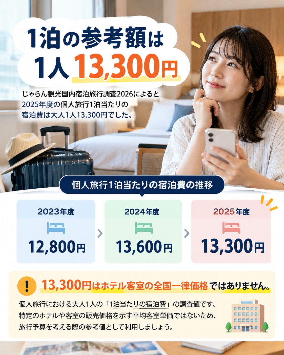 1泊の参考額は1人13,300円