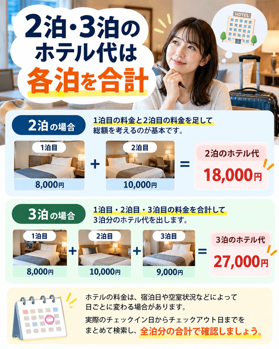 2泊のホテル代は各泊を合計する