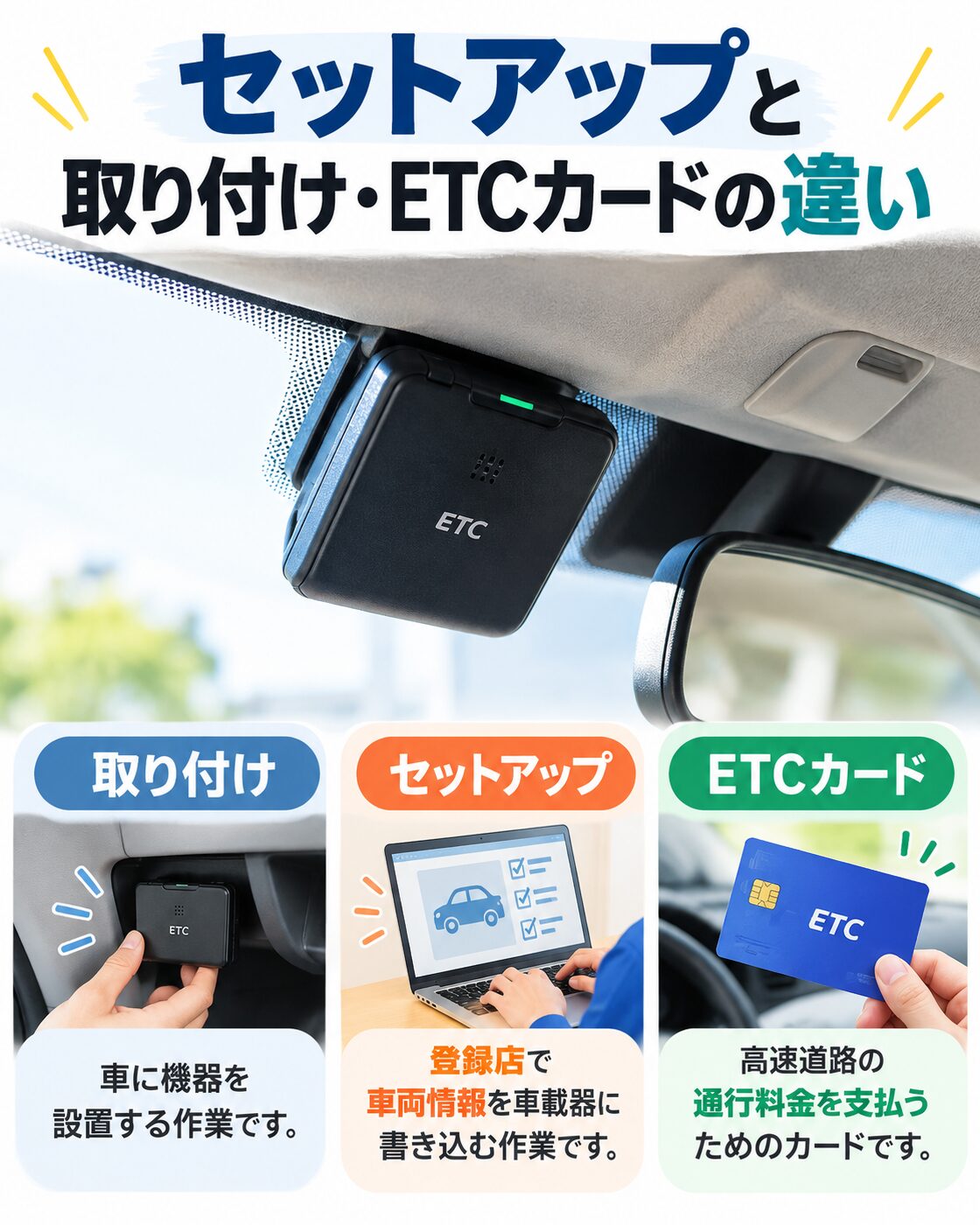 セットアップと取り付け・ETCカードの違い