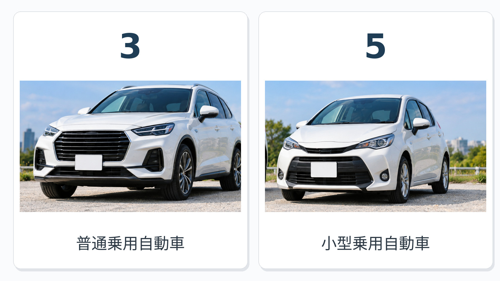 SUVとコンパクトカーを左右に並べ、3系は普通乗用自動車、5系は小型乗用自動車と示した比較図