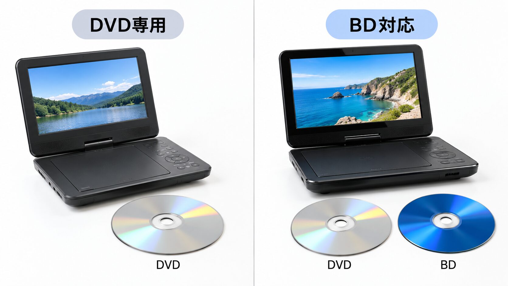 DVD専用プレーヤーにはDVD、ブルーレイ対応プレーヤーにはDVDとBDを並べ、再生できるディスクの違いを示した図