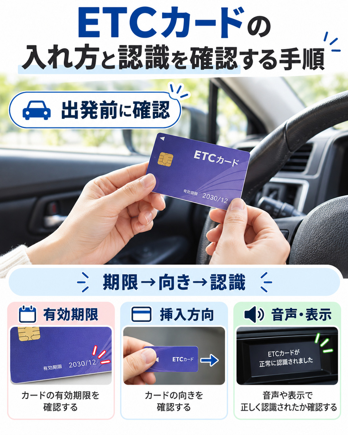 ETCカードの入れ方と認識を確認する手順