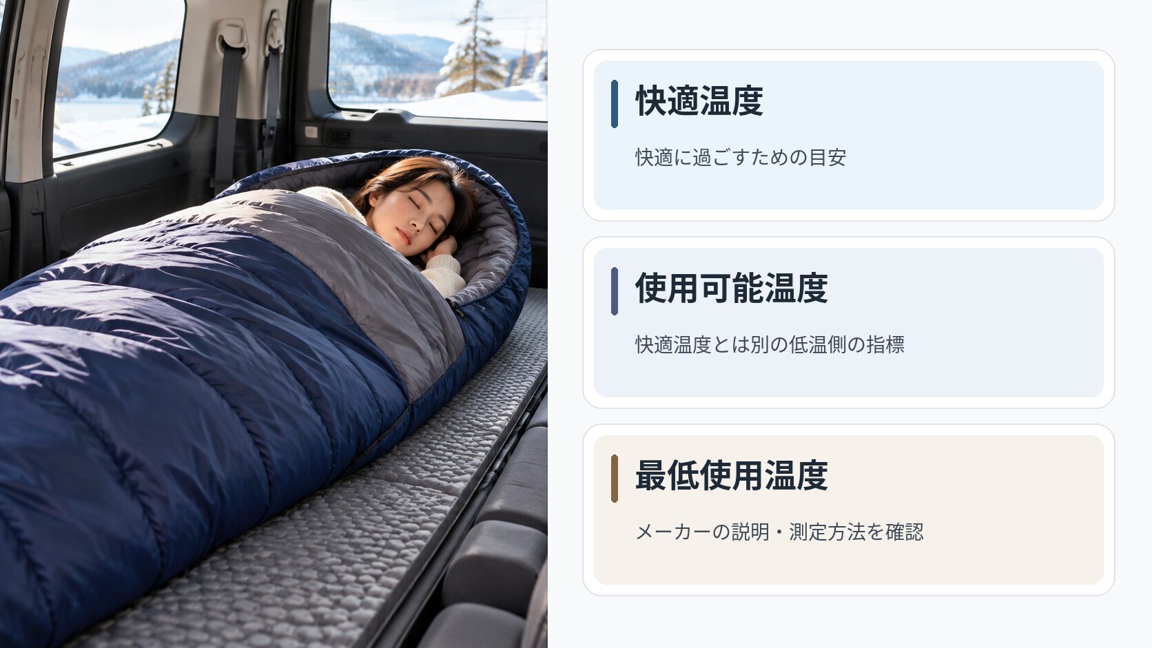寝袋の快適温度、使用可能温度、最低使用温度を並べ、それぞれの指標の意味の違いを説明した図解