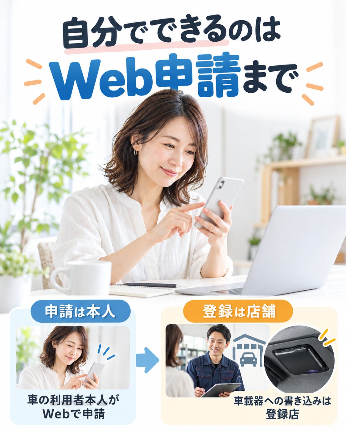 自分でできるのはWeb申請まで
