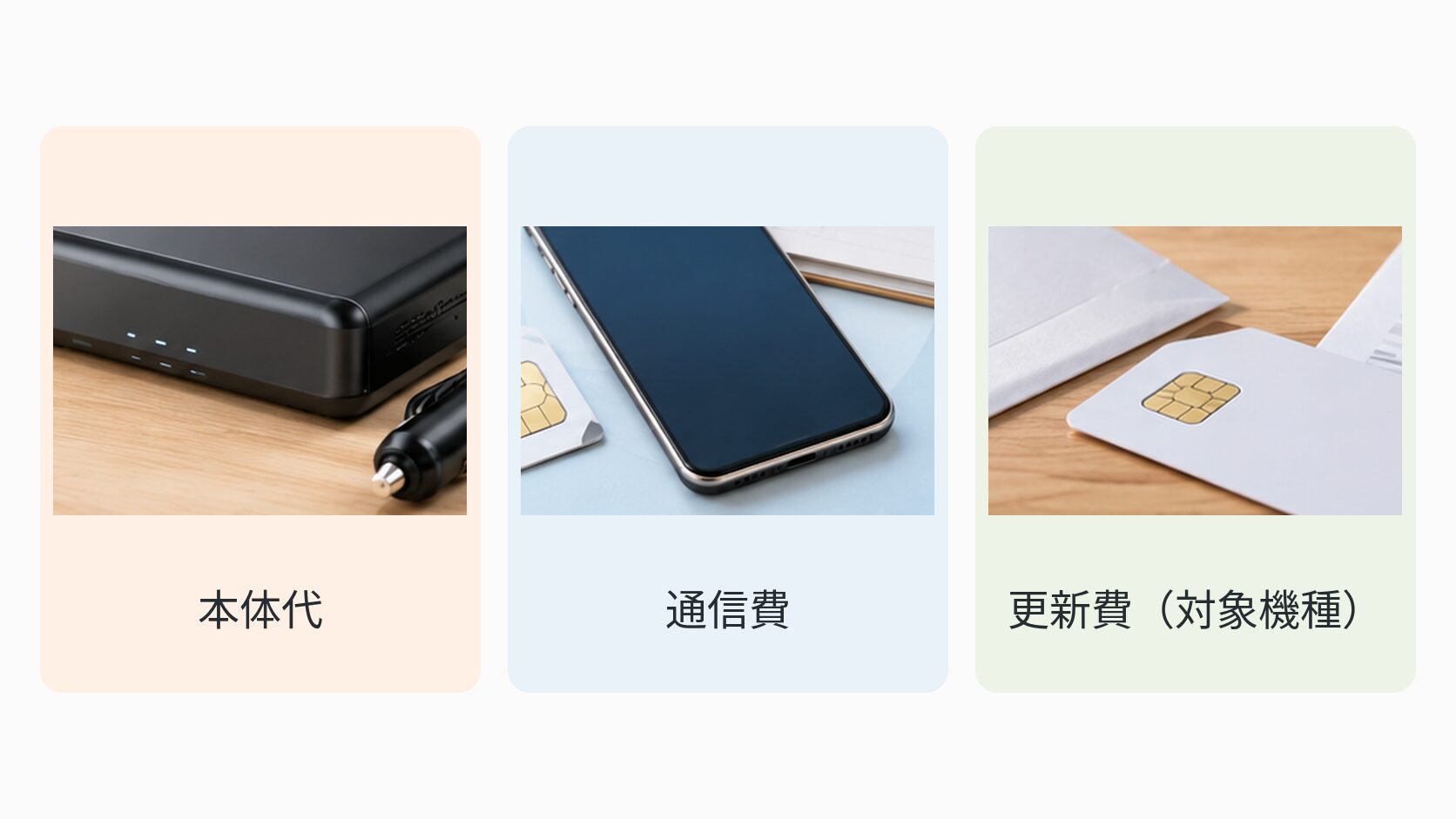 車用Wi-Fiの費用を本体代、通信費、対象機種の更新費に分けて示した比較図

