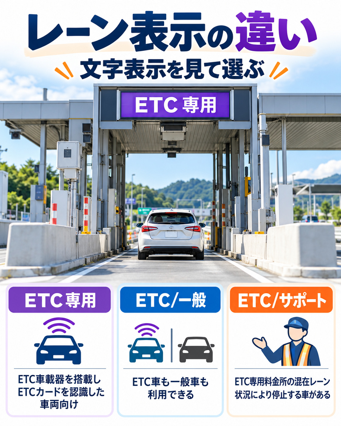 ETC専用・ETC/一般・ETC/サポートの違い