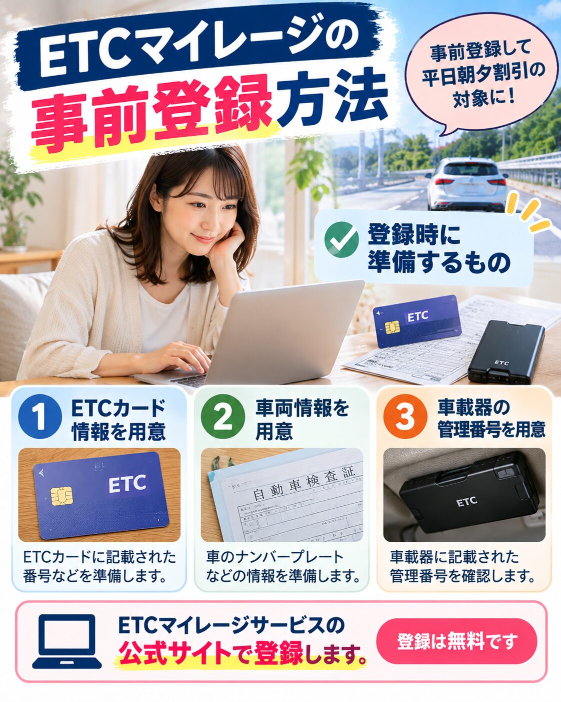 ETCマイレージの事前登録方法