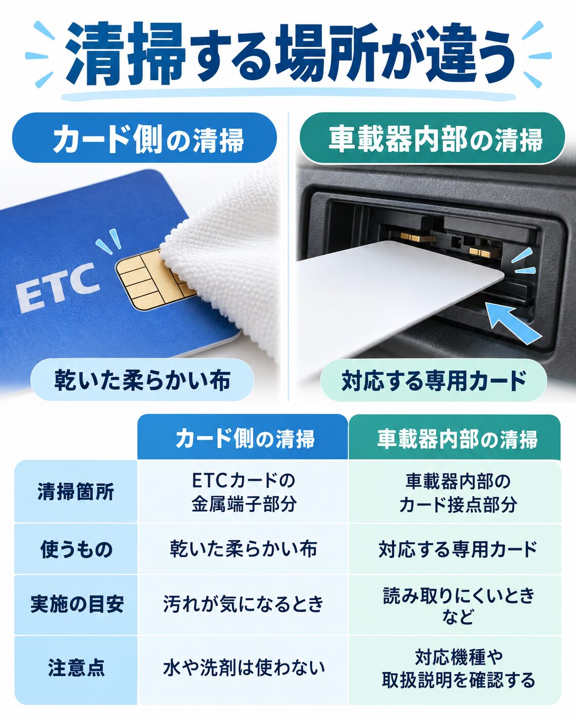 クリーニングカードとカード表面の掃除は別