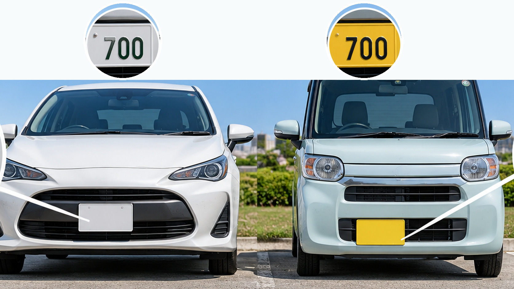 白色と黄色のナンバープレートの車を並べ、登録自動車と軽自動車の両方に700番台があることを示した比較図

