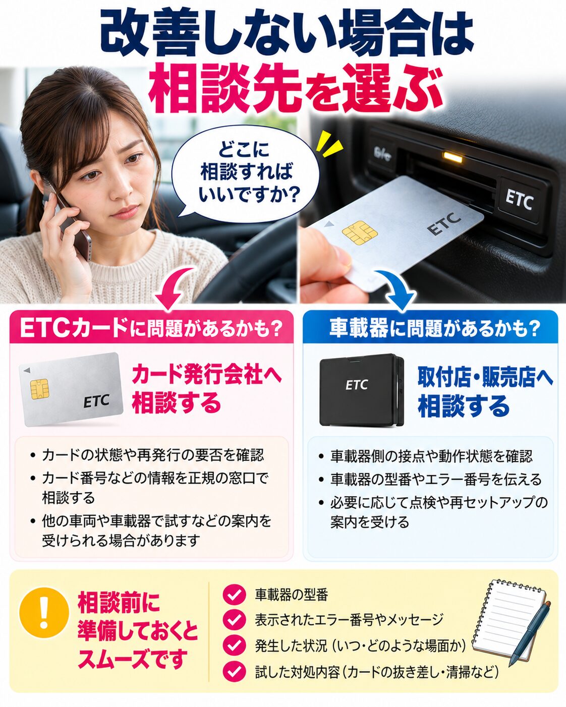 改善しない場合はカード発行会社か取付店へ相談
