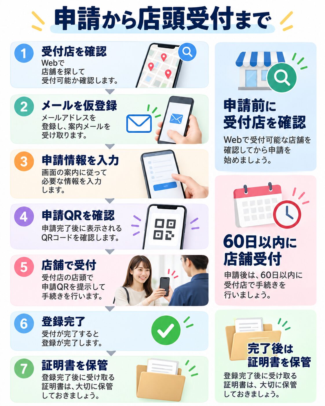 自分でWeb申請する手順と60日の期限