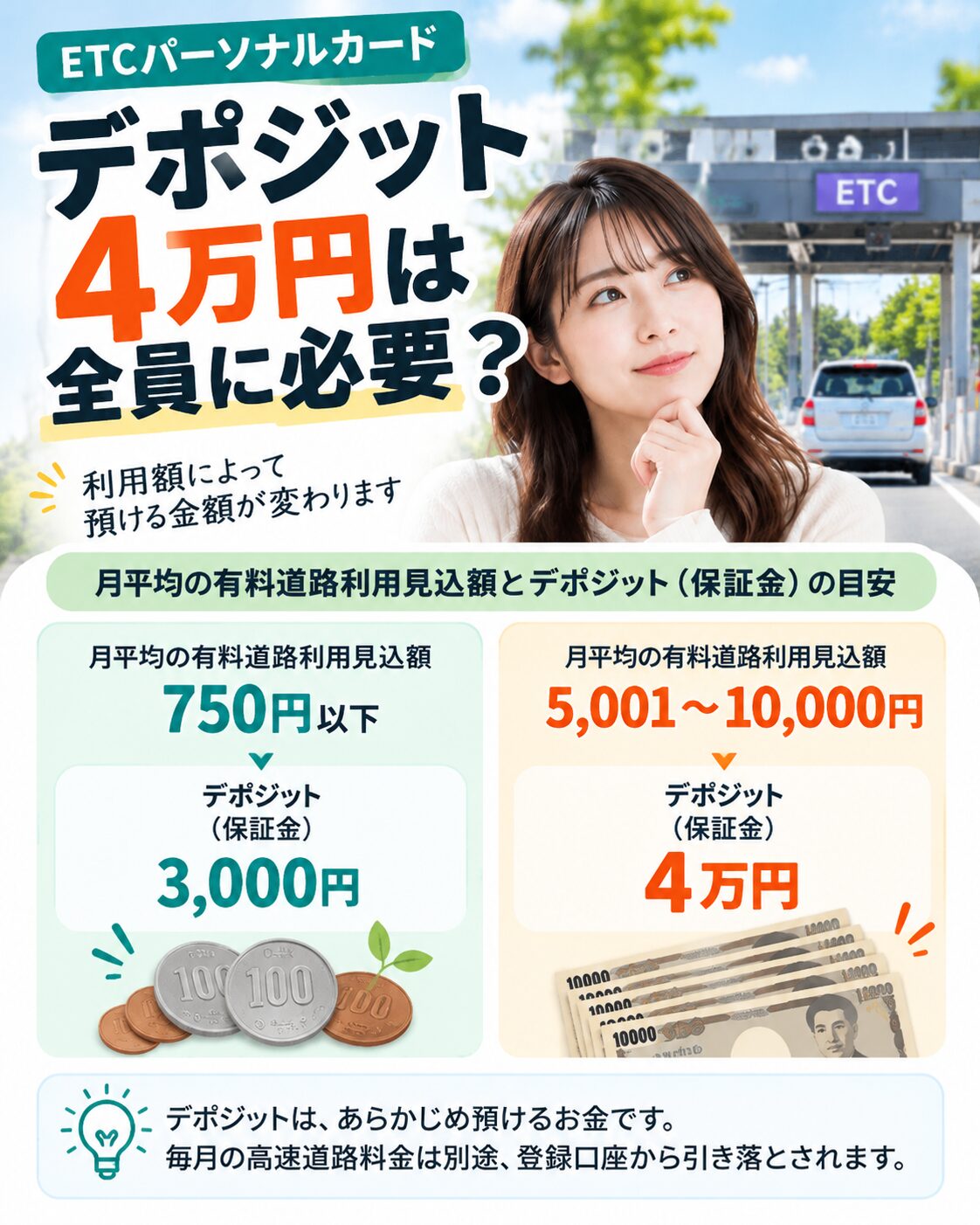 デポジット4万円が必要になる条件