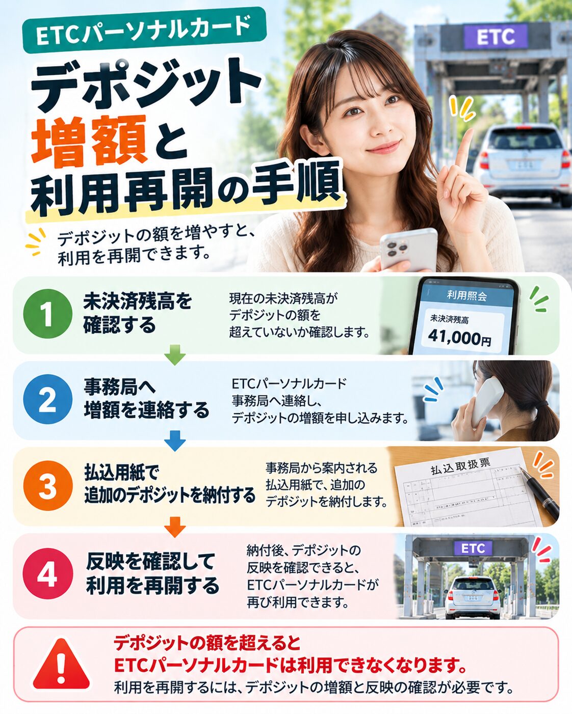 デポジット増額と利用再開の手順