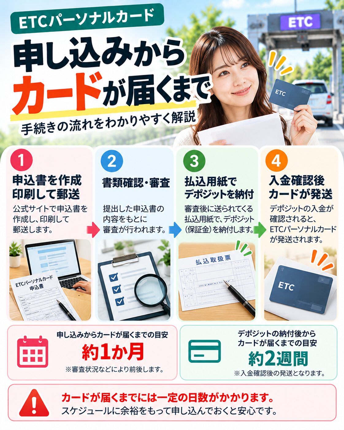 申し込みからカードが届くまで